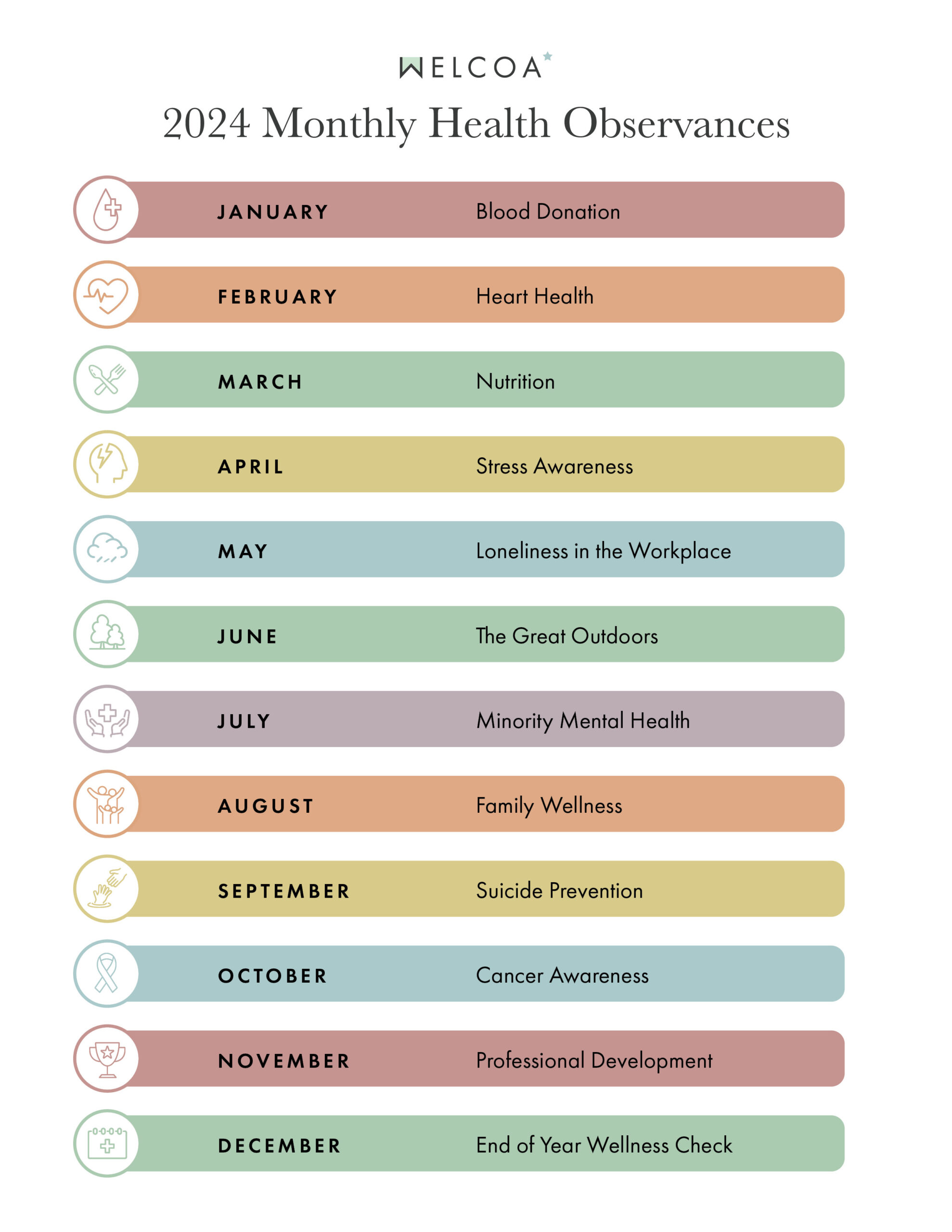 National Health Observances & Awareness Months