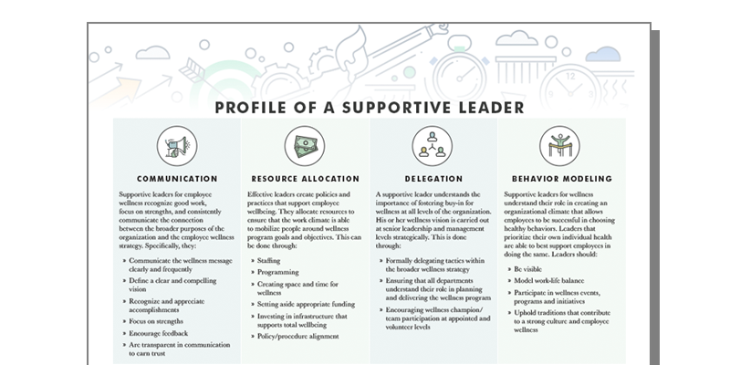 Profile of a Supportive Leader for Employee Wellness