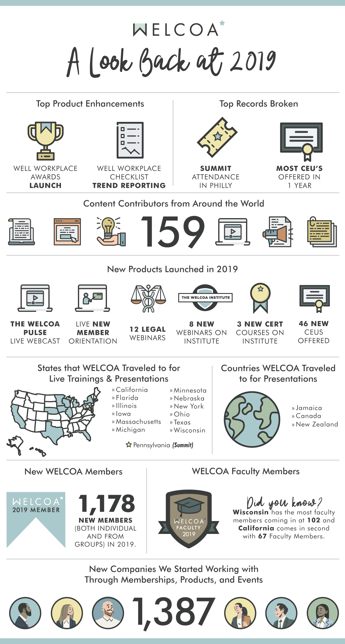 WELCOA 2019 Year In Review